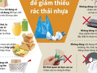 NÓI KHÔNG VỚI RÁC THẢI NHỰA –  TRÁCH NHIỆM KHÔNG CỦA RIÊNG AI