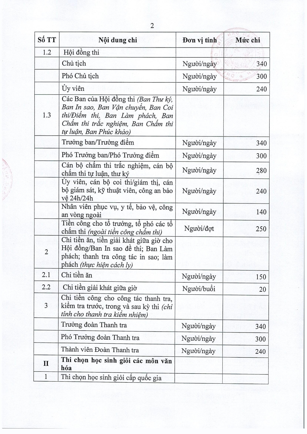 85 2021 nq hdnd quy dinh noi dung muc chi to chuc cac ky thi cuoc thi hoi thi trong linh vuc gd dt tren dia ban tinh cb 05