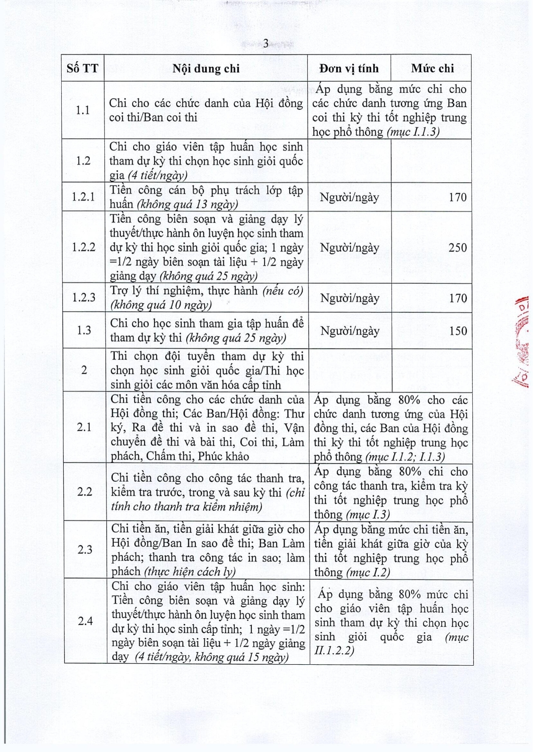 85 2021 nq hdnd quy dinh noi dung muc chi to chuc cac ky thi cuoc thi hoi thi trong linh vuc gd dt tren dia ban tinh cb 06