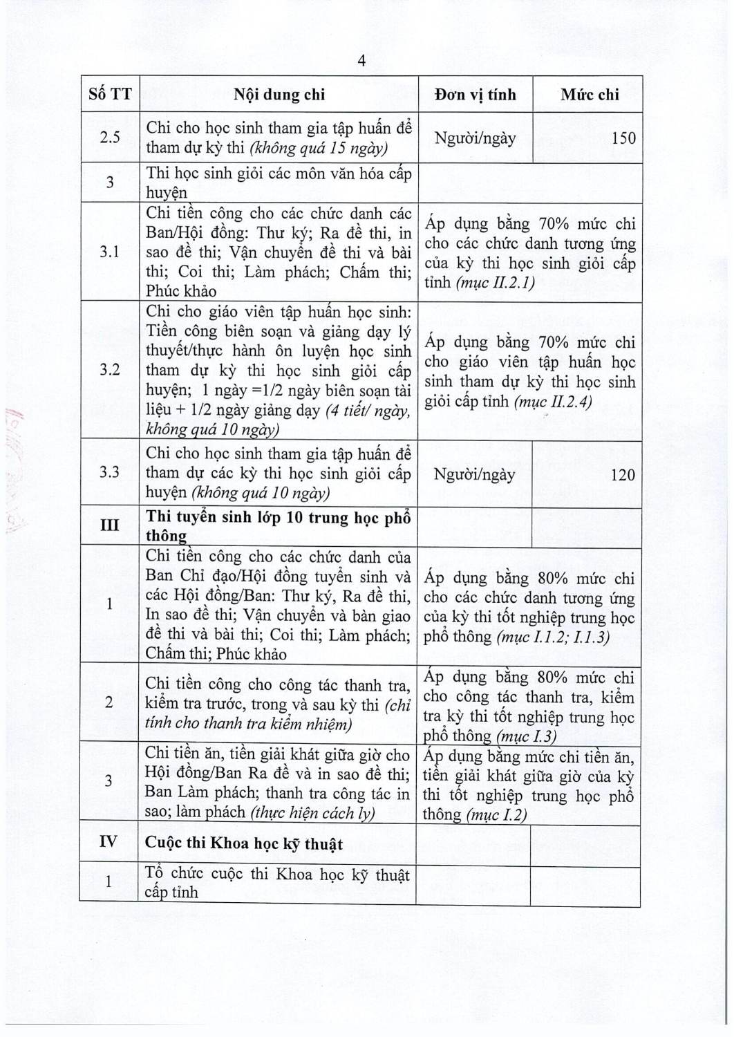 85 2021 nq hdnd quy dinh noi dung muc chi to chuc cac ky thi cuoc thi hoi thi trong linh vuc gd dt tren dia ban tinh cb 07