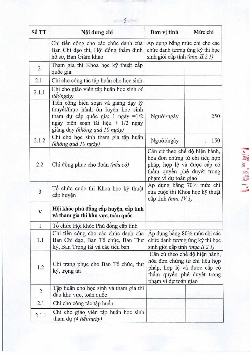 85 2021 nq hdnd quy dinh noi dung muc chi to chuc cac ky thi cuoc thi hoi thi trong linh vuc gd dt tren dia ban tinh cb 08