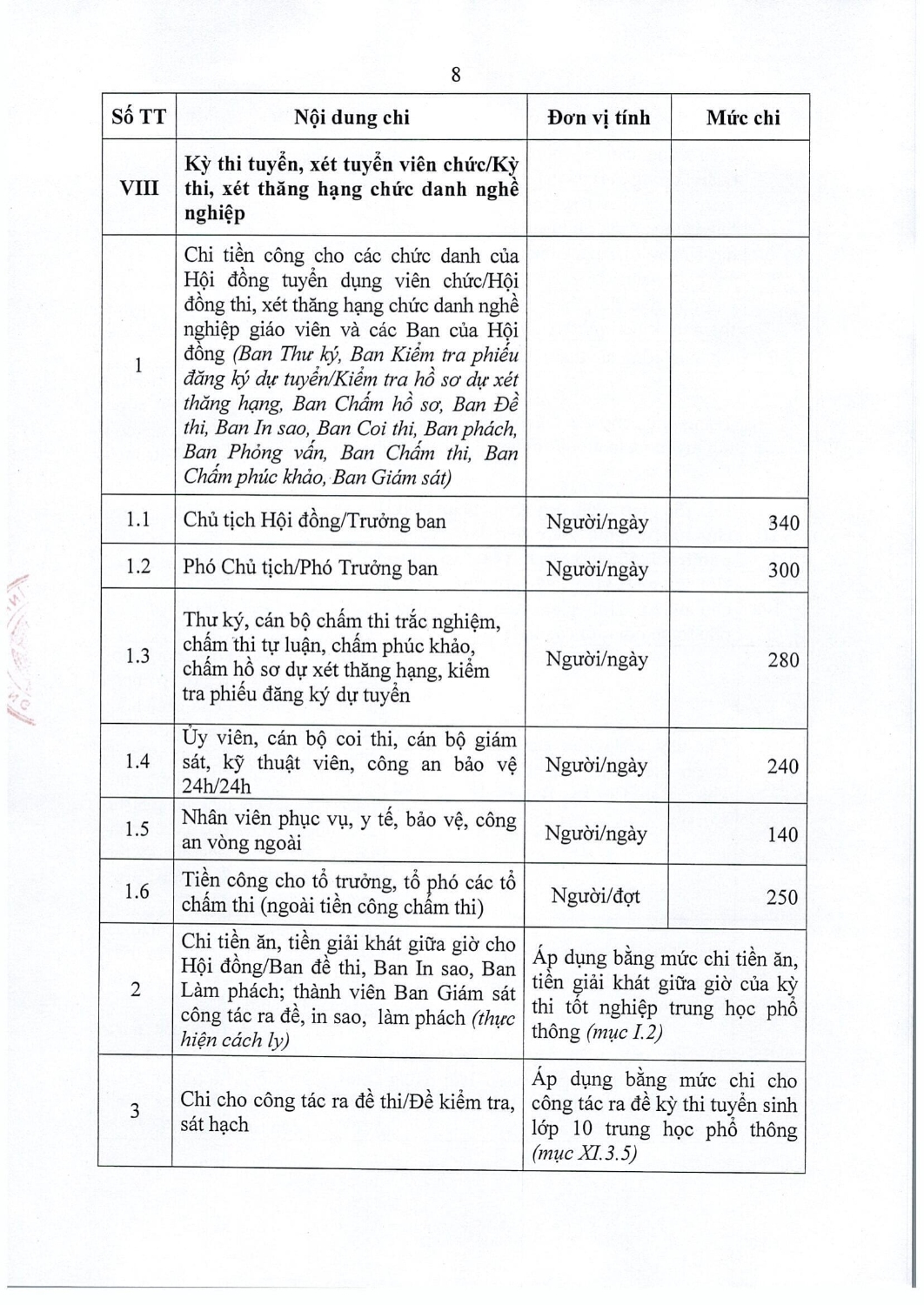 85 2021 nq hdnd quy dinh noi dung muc chi to chuc cac ky thi cuoc thi hoi thi trong linh vuc gd dt tren dia ban tinh cb 11