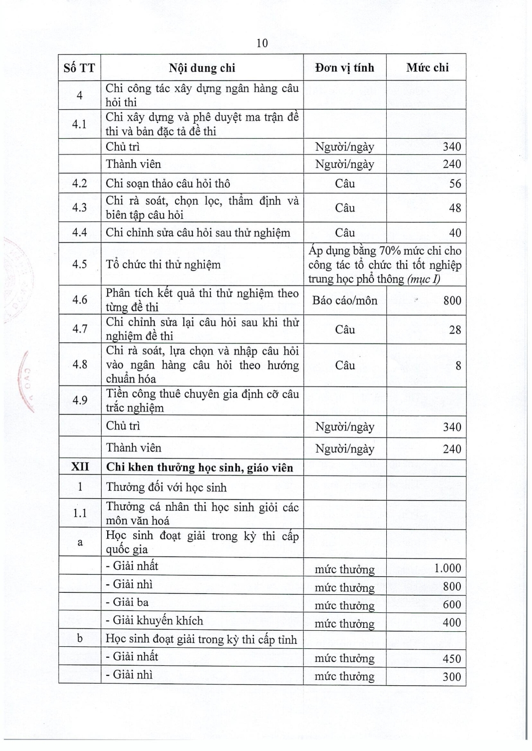 85 2021 nq hdnd quy dinh noi dung muc chi to chuc cac ky thi cuoc thi hoi thi trong linh vuc gd dt tren dia ban tinh cb 13