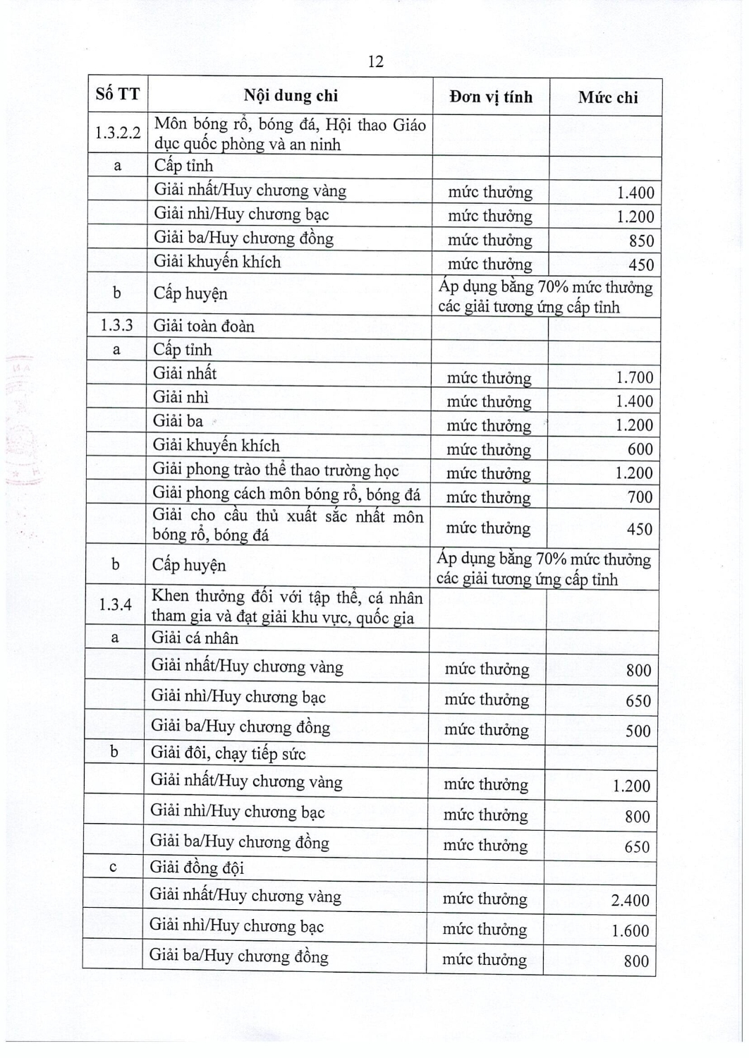 85 2021 nq hdnd quy dinh noi dung muc chi to chuc cac ky thi cuoc thi hoi thi trong linh vuc gd dt tren dia ban tinh cb 15