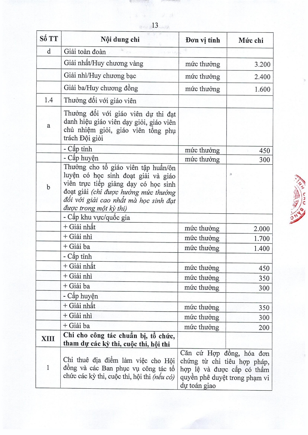 85 2021 nq hdnd quy dinh noi dung muc chi to chuc cac ky thi cuoc thi hoi thi trong linh vuc gd dt tren dia ban tinh cb 16