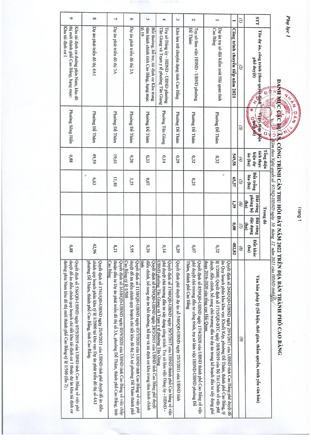 97 nghi quyet thong qua danh muc cac du an cong trinh can thu hoi dat tren dia ban tinh cao bang nam 2022 006