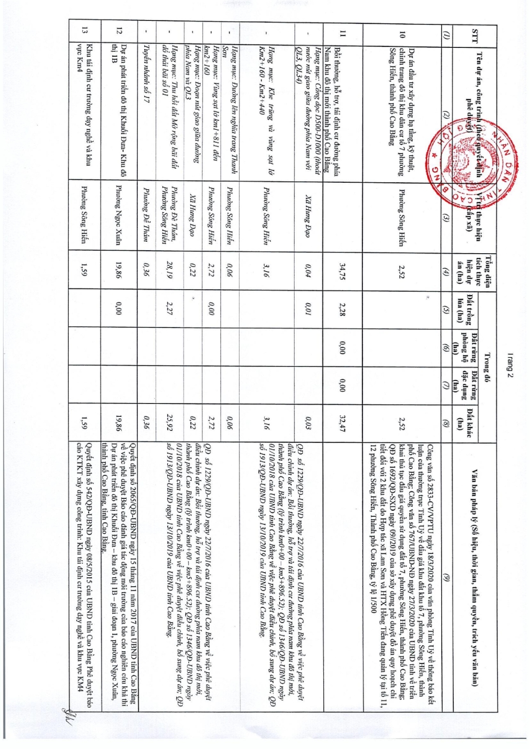 97 nghi quyet thong qua danh muc cac du an cong trinh can thu hoi dat tren dia ban tinh cao bang nam 2022 007