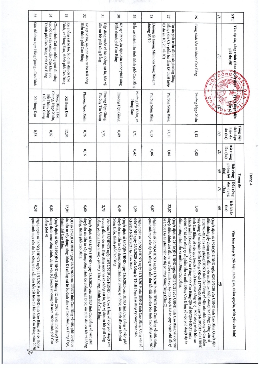 97 nghi quyet thong qua danh muc cac du an cong trinh can thu hoi dat tren dia ban tinh cao bang nam 2022 009