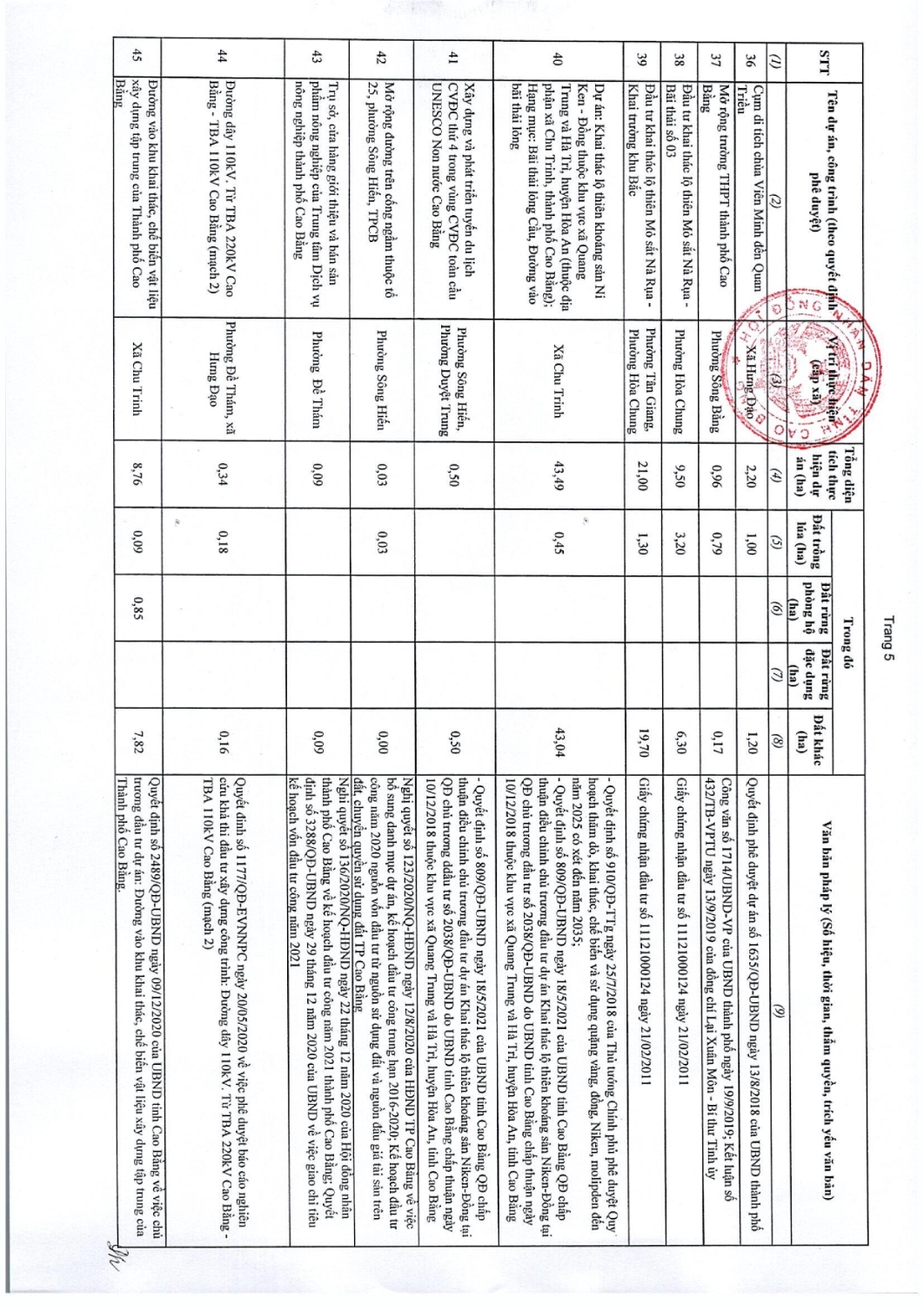 97 nghi quyet thong qua danh muc cac du an cong trinh can thu hoi dat tren dia ban tinh cao bang nam 2022 010