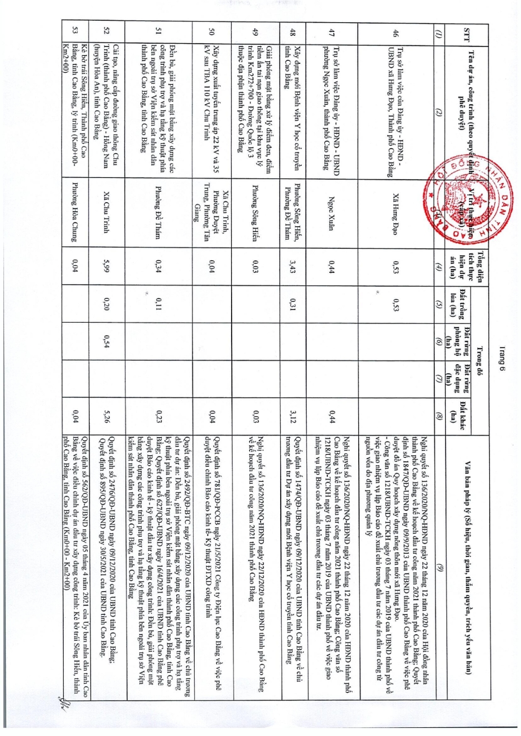 97 nghi quyet thong qua danh muc cac du an cong trinh can thu hoi dat tren dia ban tinh cao bang nam 2022 011