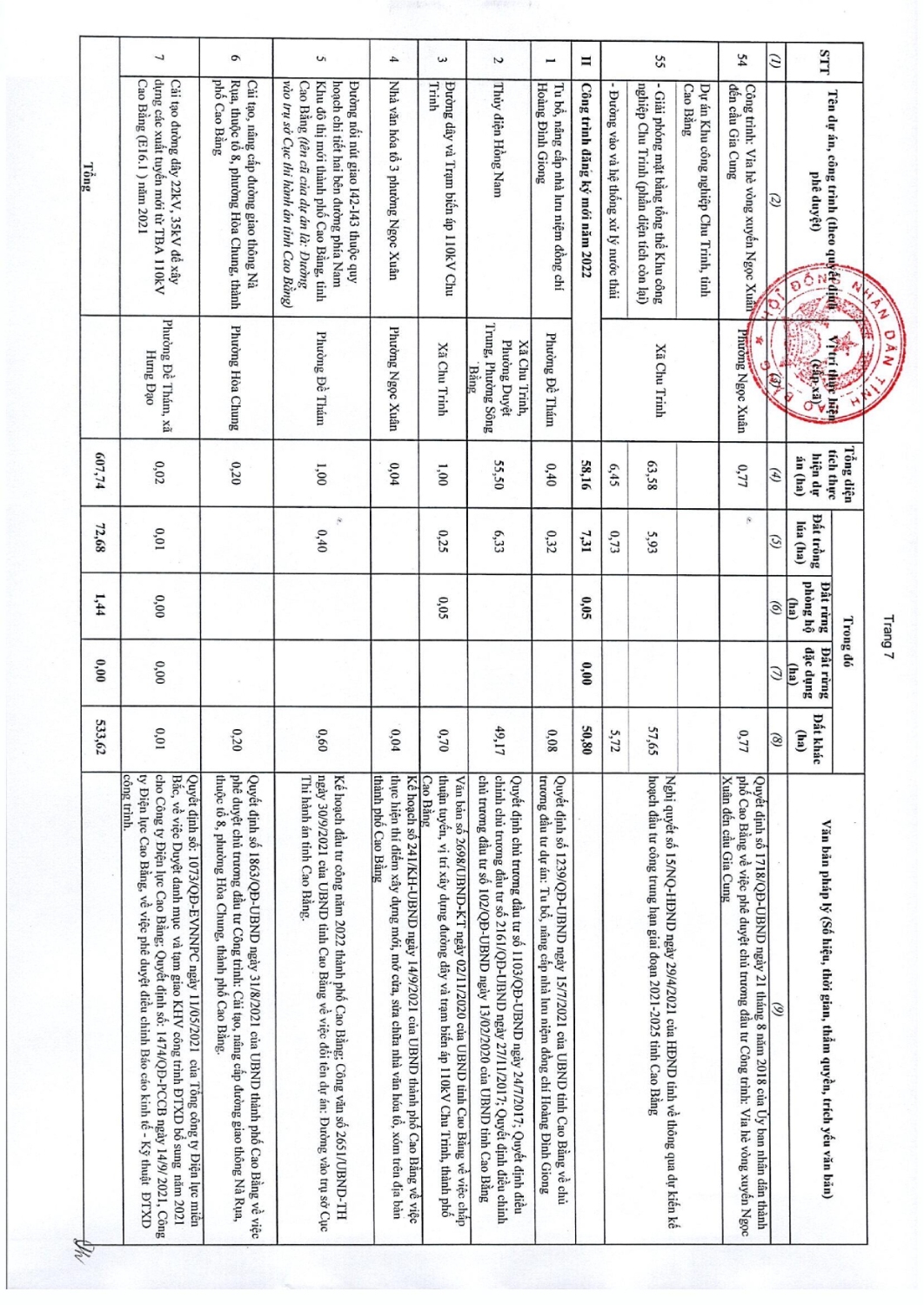 97 nghi quyet thong qua danh muc cac du an cong trinh can thu hoi dat tren dia ban tinh cao bang nam 2022 012