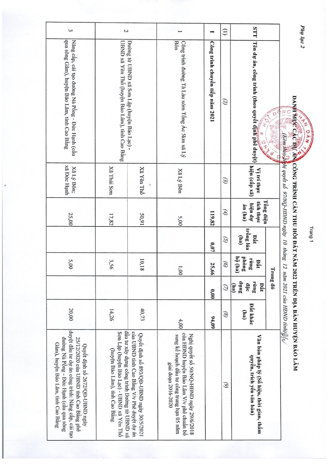 97 nghi quyet thong qua danh muc cac du an cong trinh can thu hoi dat tren dia ban tinh cao bang nam 2022 013