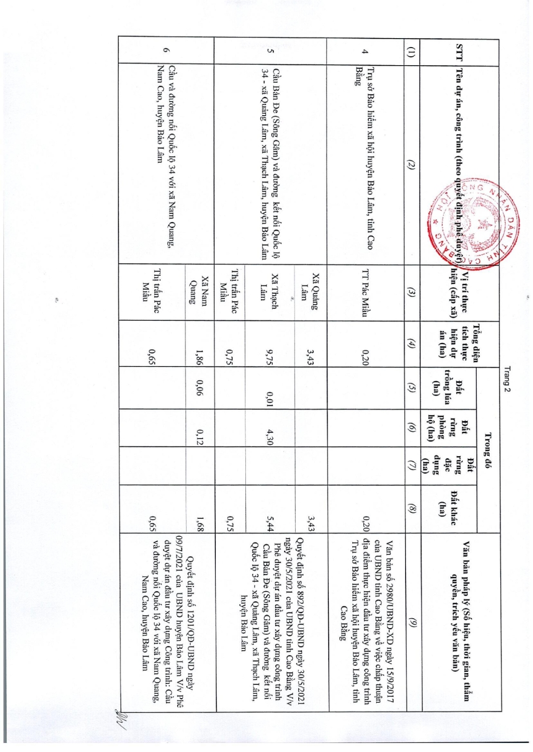 97 nghi quyet thong qua danh muc cac du an cong trinh can thu hoi dat tren dia ban tinh cao bang nam 2022 014