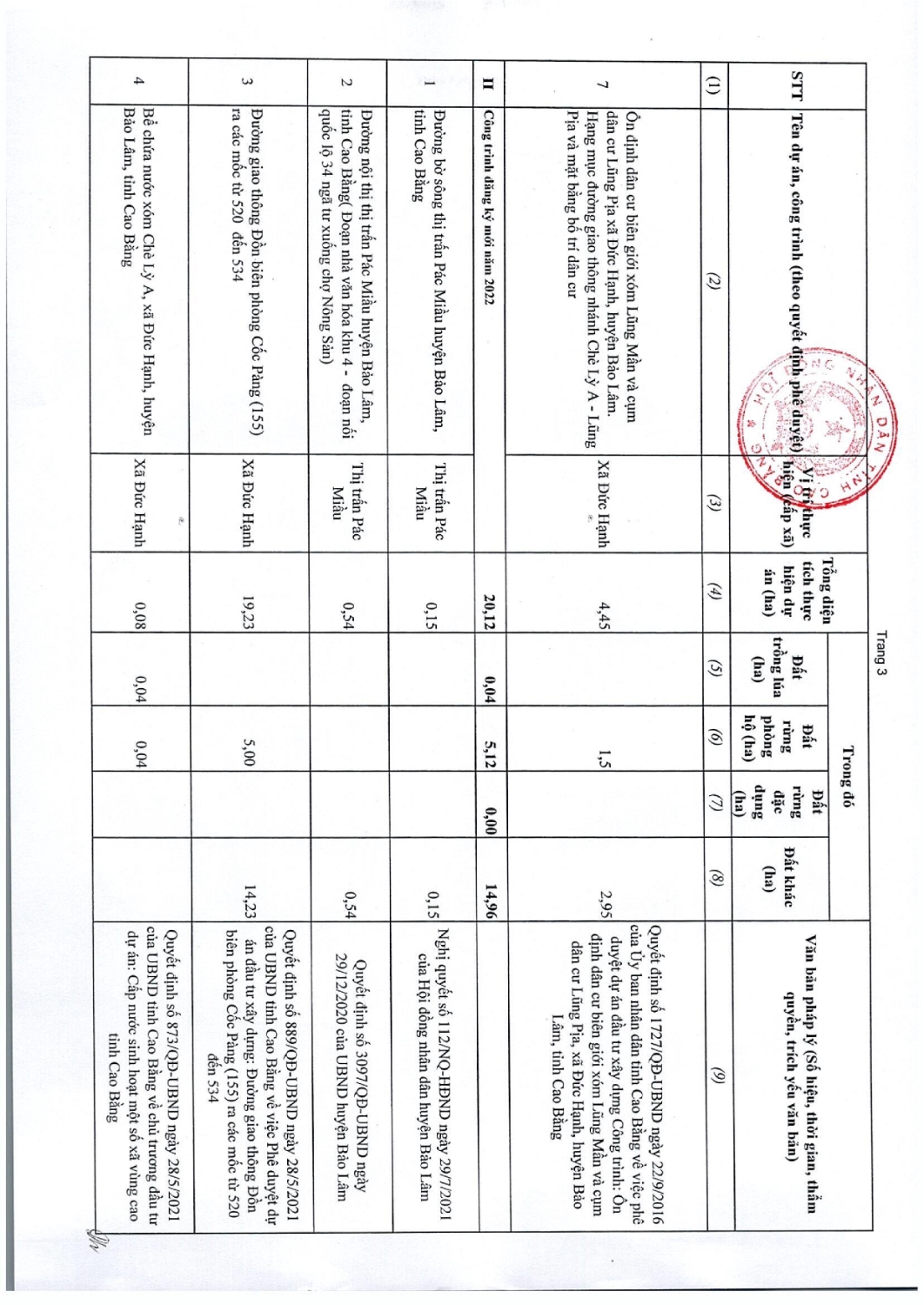 97 nghi quyet thong qua danh muc cac du an cong trinh can thu hoi dat tren dia ban tinh cao bang nam 2022 015