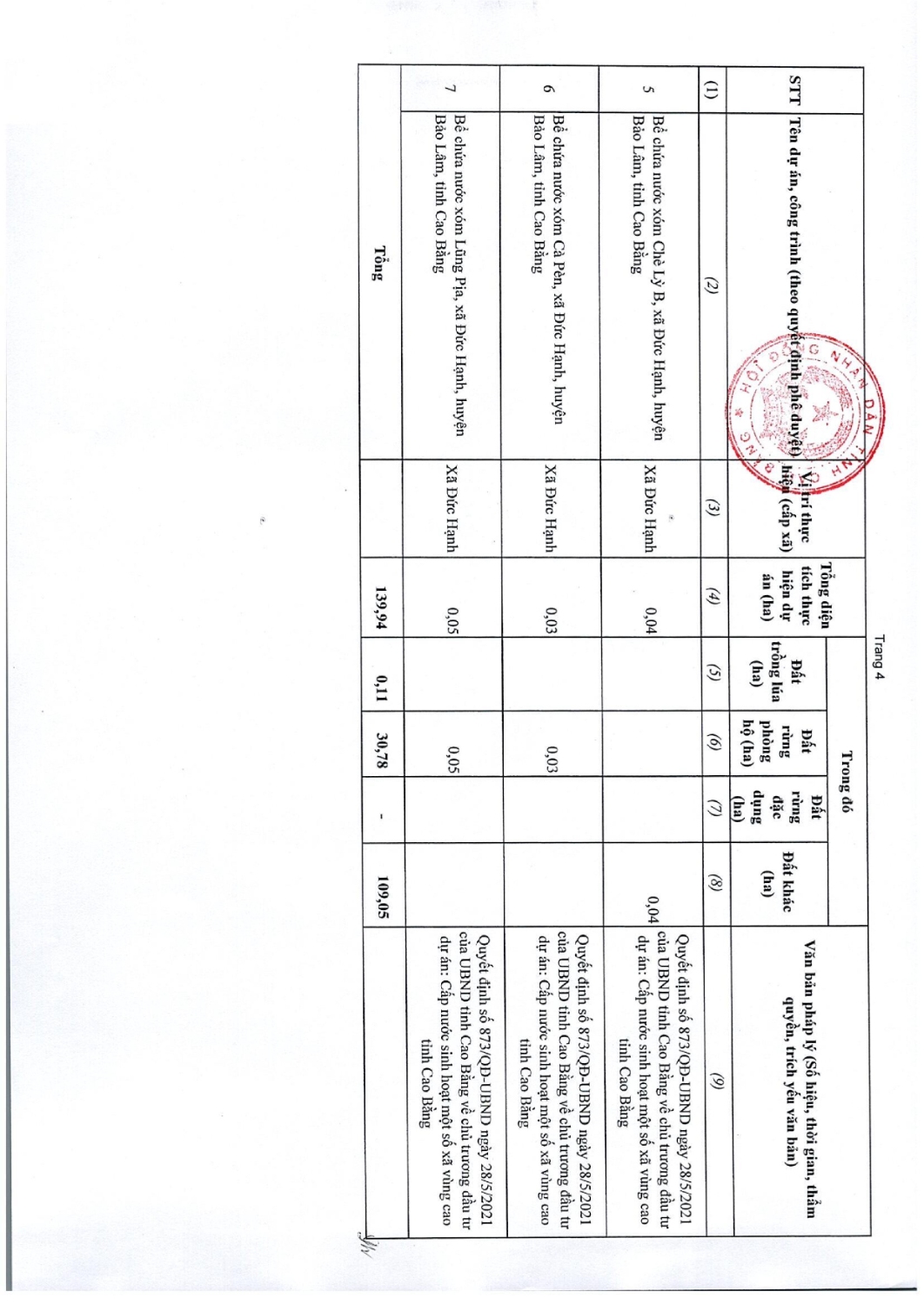 97 nghi quyet thong qua danh muc cac du an cong trinh can thu hoi dat tren dia ban tinh cao bang nam 2022 016