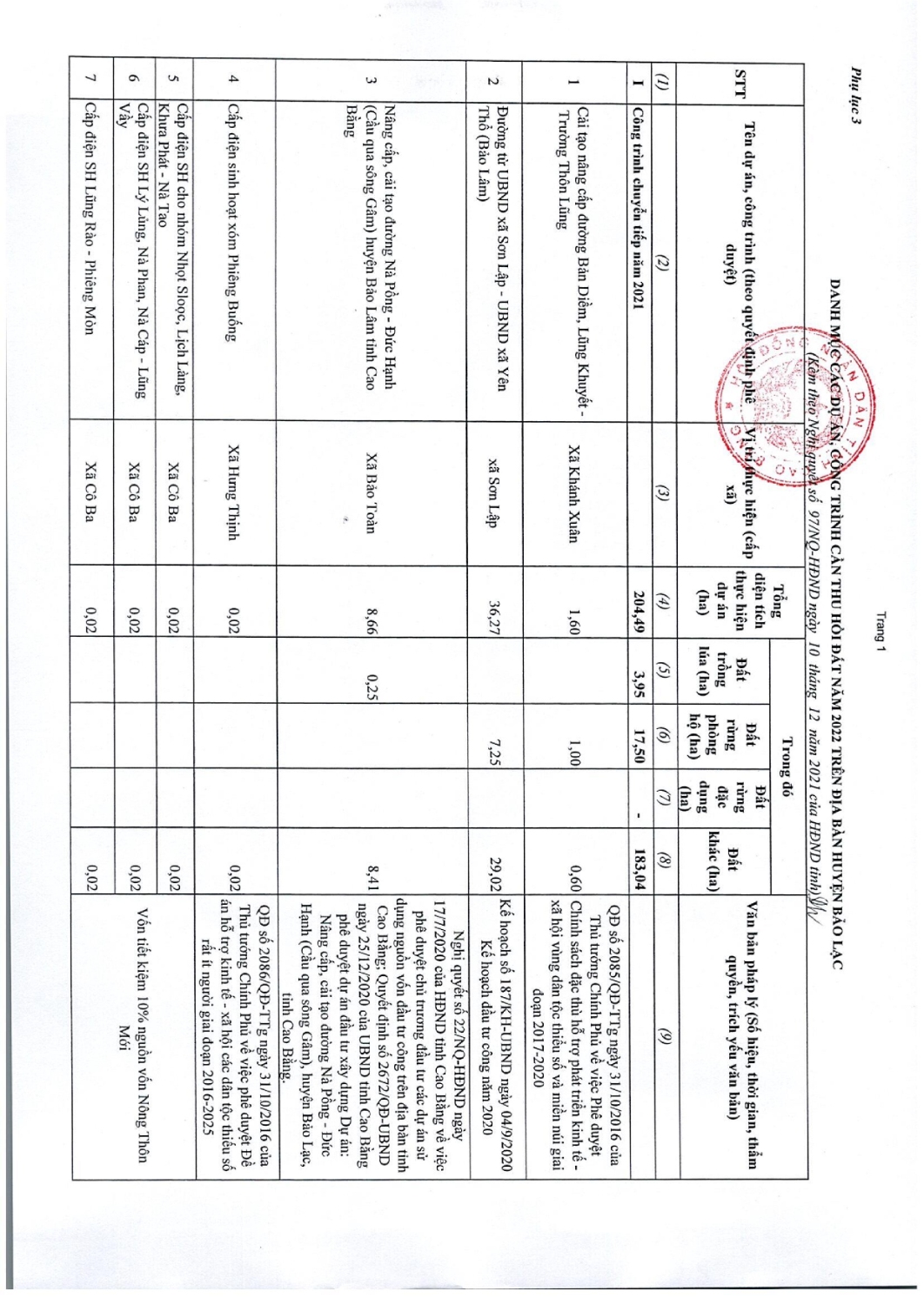 97 nghi quyet thong qua danh muc cac du an cong trinh can thu hoi dat tren dia ban tinh cao bang nam 2022 017