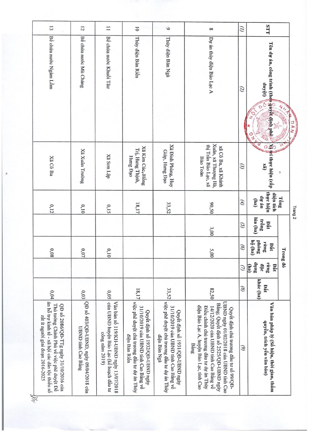 97 nghi quyet thong qua danh muc cac du an cong trinh can thu hoi dat tren dia ban tinh cao bang nam 2022 018