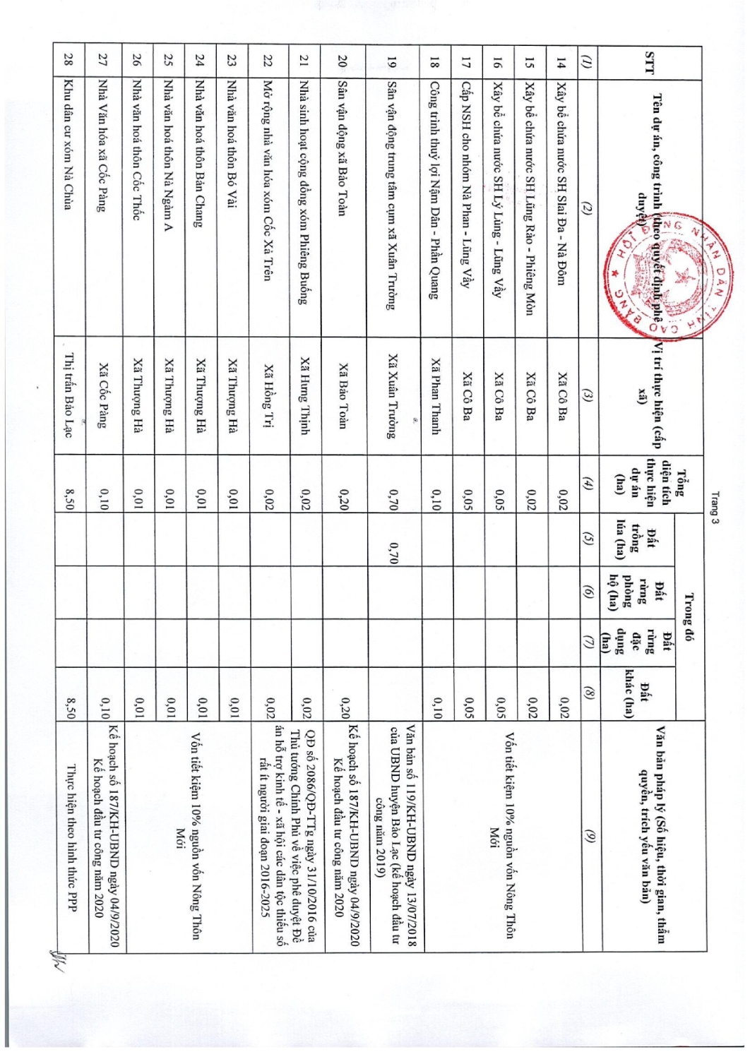 97 nghi quyet thong qua danh muc cac du an cong trinh can thu hoi dat tren dia ban tinh cao bang nam 2022 019