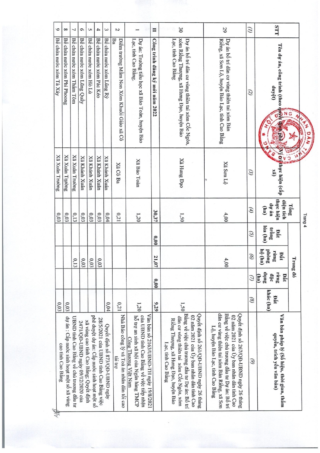 97 nghi quyet thong qua danh muc cac du an cong trinh can thu hoi dat tren dia ban tinh cao bang nam 2022 020