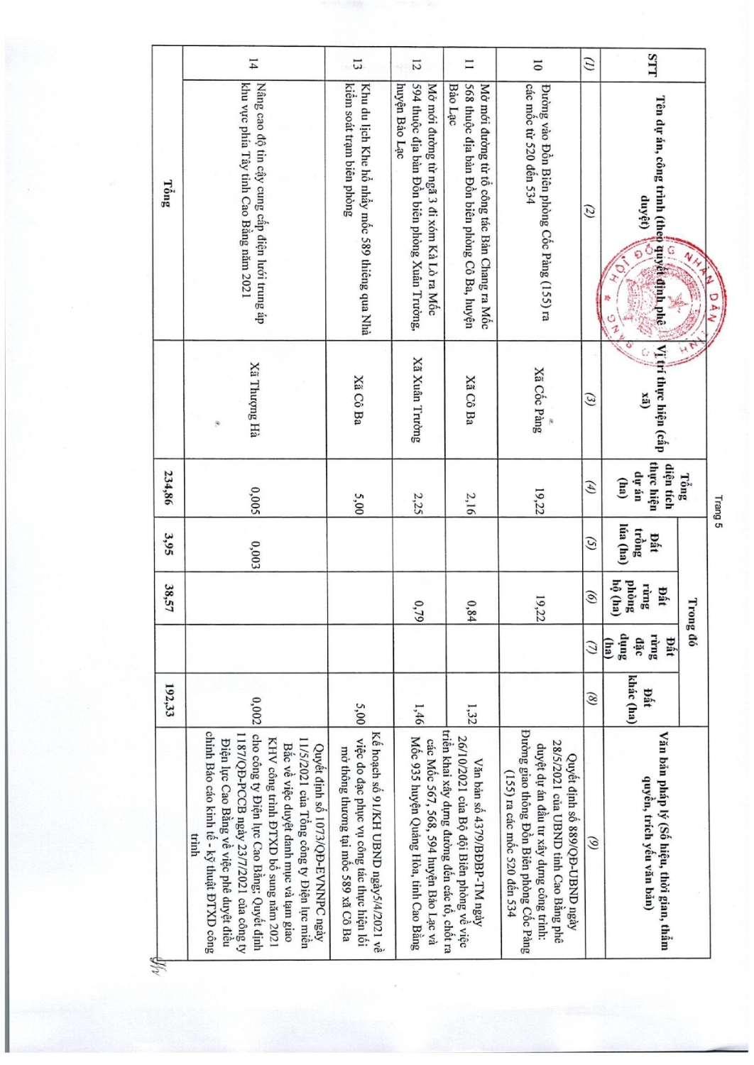 97 nghi quyet thong qua danh muc cac du an cong trinh can thu hoi dat tren dia ban tinh cao bang nam 2022 021