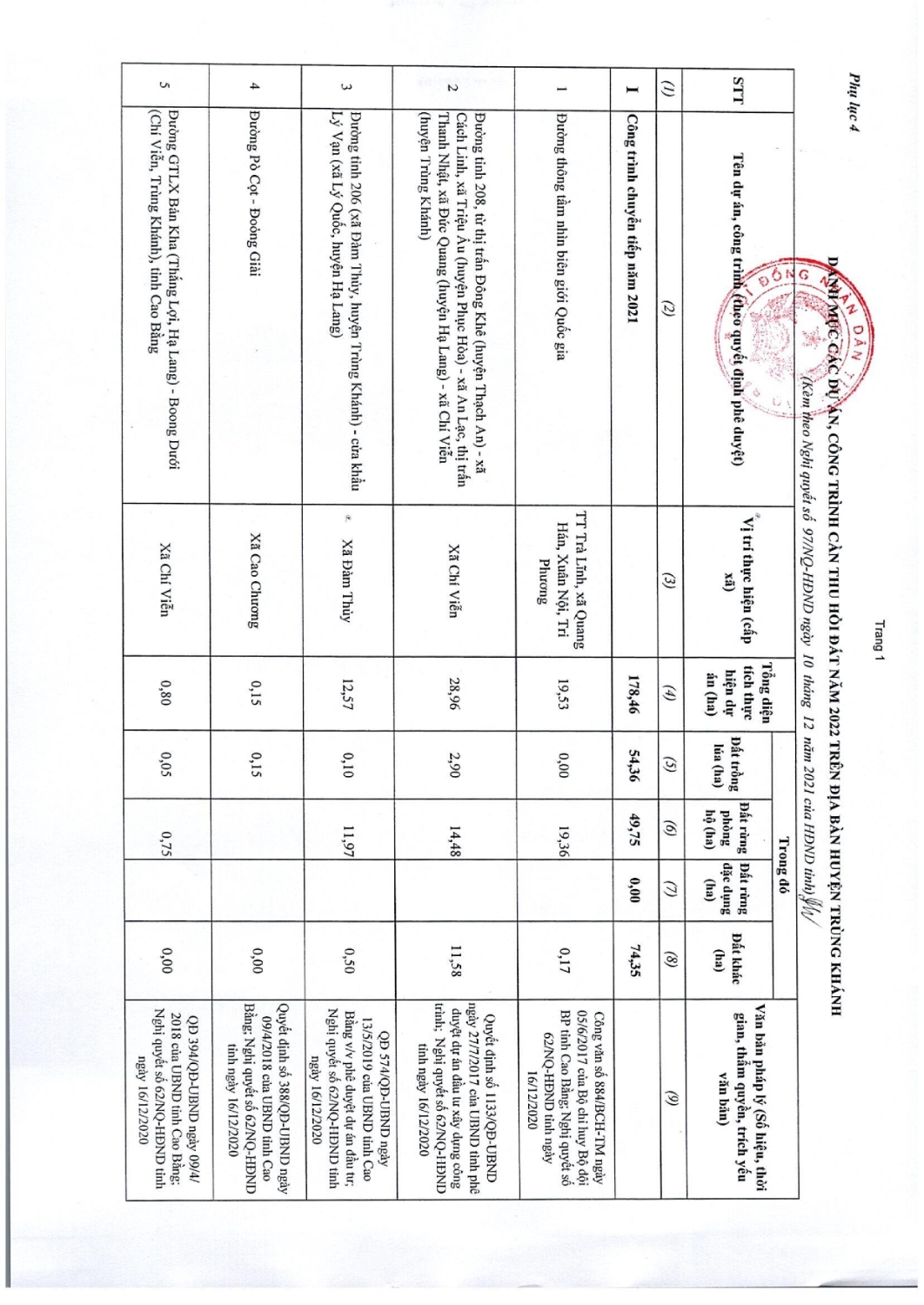 97 nghi quyet thong qua danh muc cac du an cong trinh can thu hoi dat tren dia ban tinh cao bang nam 2022 022