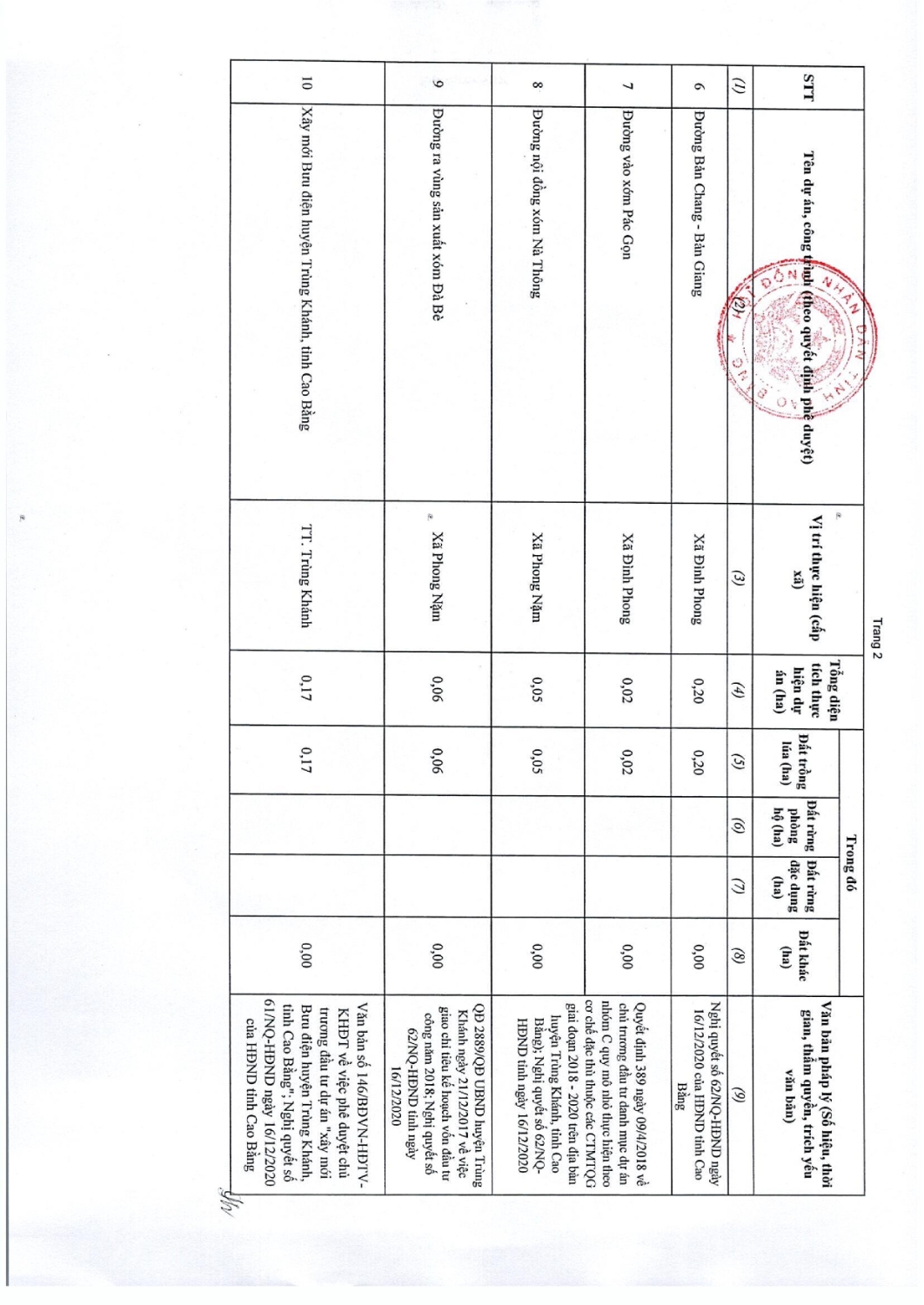 97 nghi quyet thong qua danh muc cac du an cong trinh can thu hoi dat tren dia ban tinh cao bang nam 2022 023