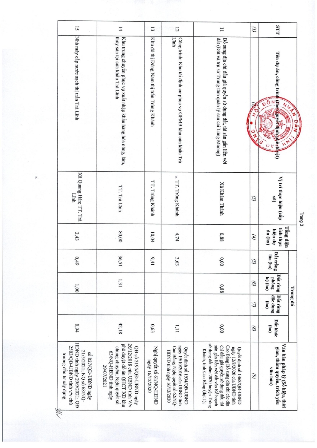 97 nghi quyet thong qua danh muc cac du an cong trinh can thu hoi dat tren dia ban tinh cao bang nam 2022 024