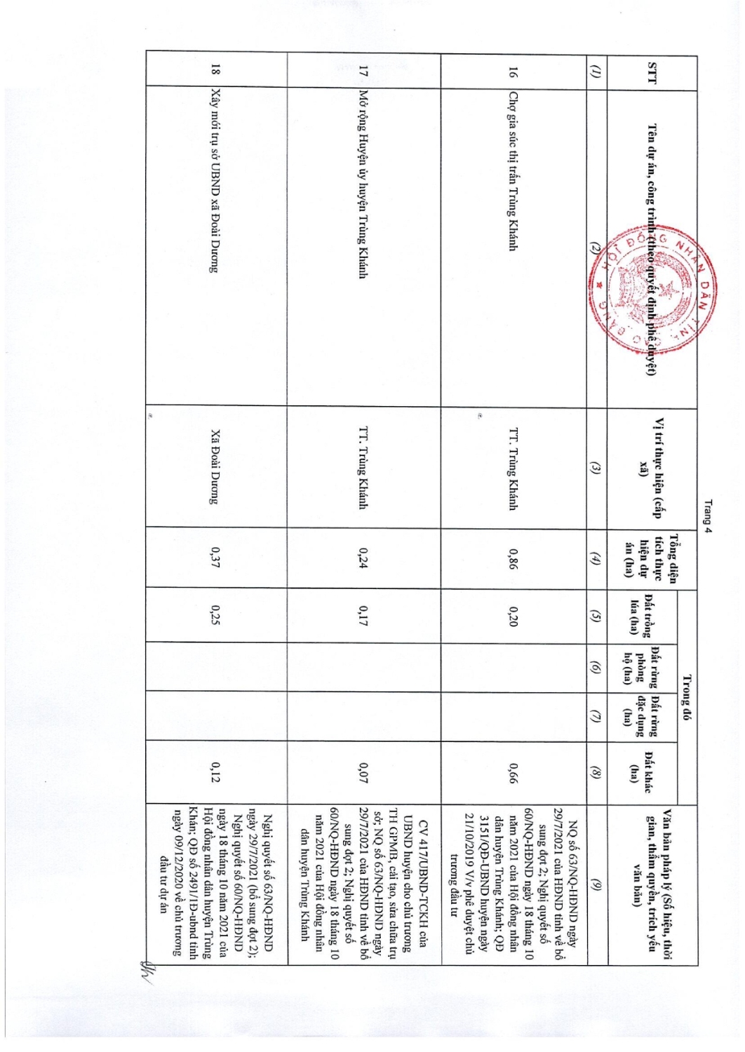 97 nghi quyet thong qua danh muc cac du an cong trinh can thu hoi dat tren dia ban tinh cao bang nam 2022 025