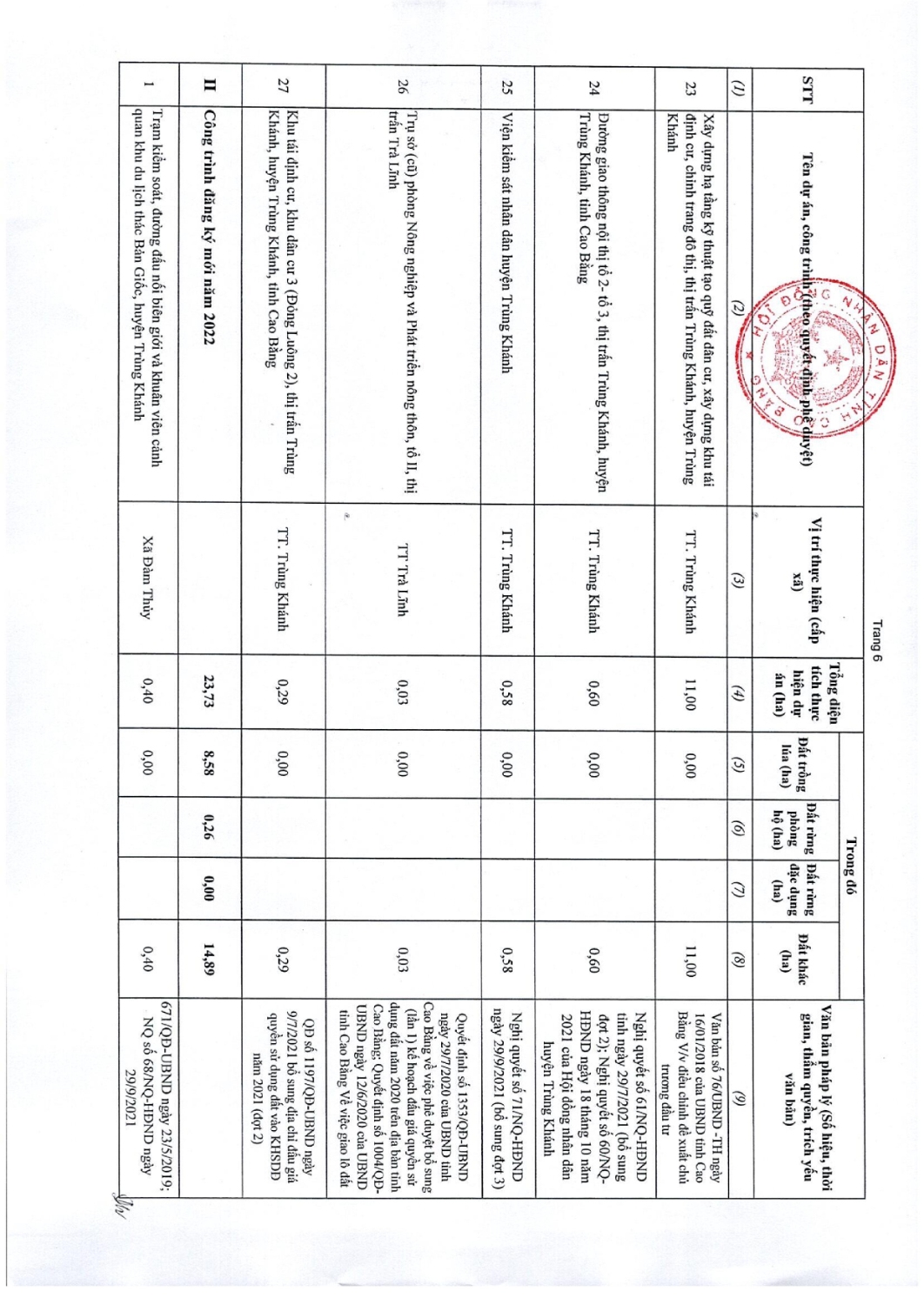 97 nghi quyet thong qua danh muc cac du an cong trinh can thu hoi dat tren dia ban tinh cao bang nam 2022 027