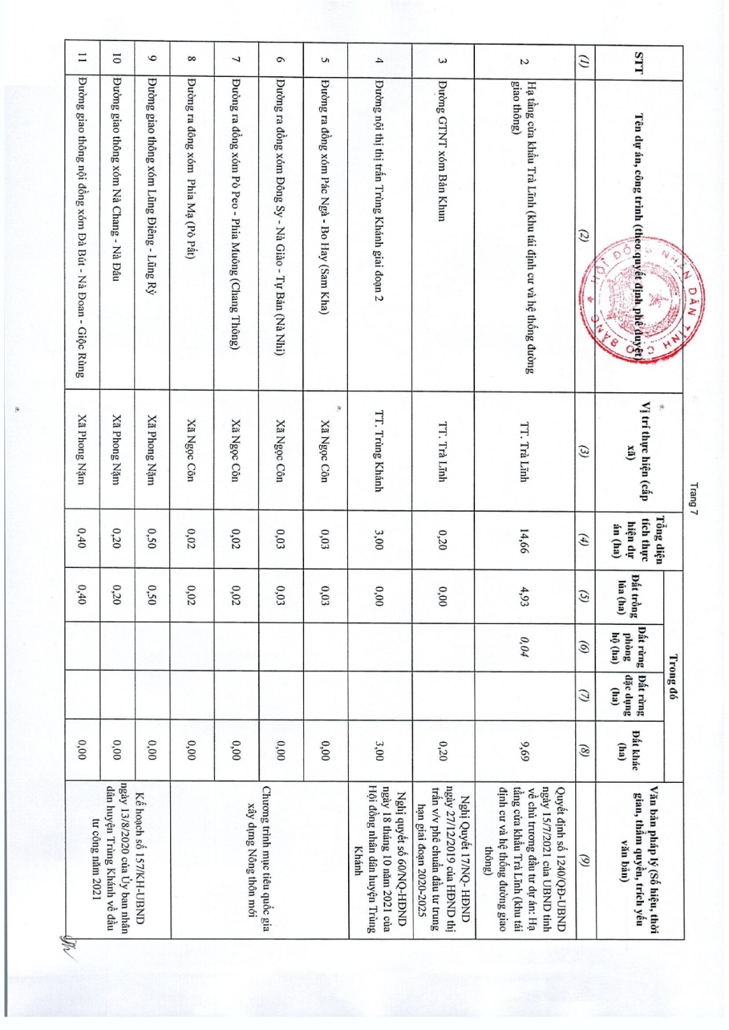 97 nghi quyet thong qua danh muc cac du an cong trinh can thu hoi dat tren dia ban tinh cao bang nam 2022 028