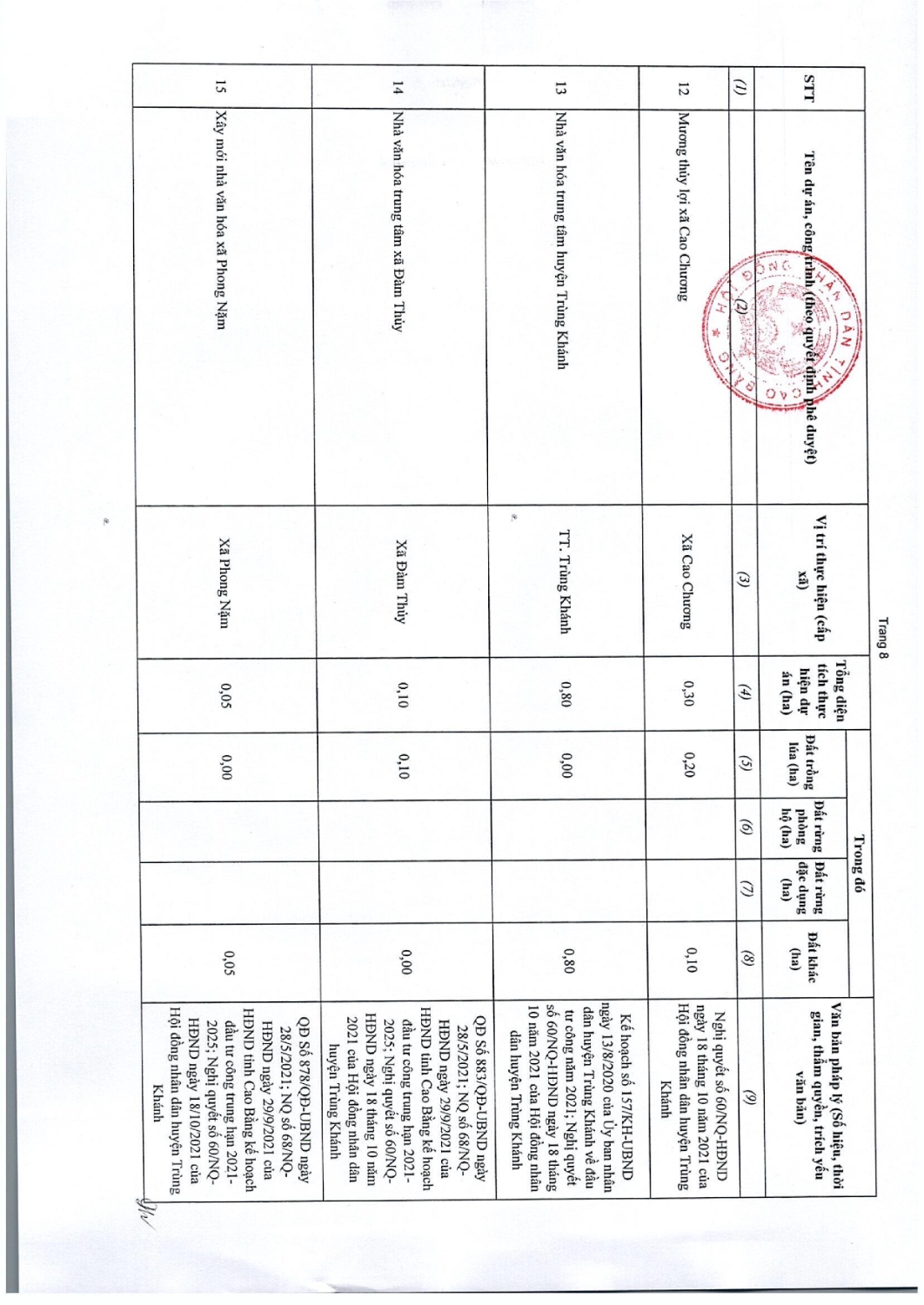 97 nghi quyet thong qua danh muc cac du an cong trinh can thu hoi dat tren dia ban tinh cao bang nam 2022 029