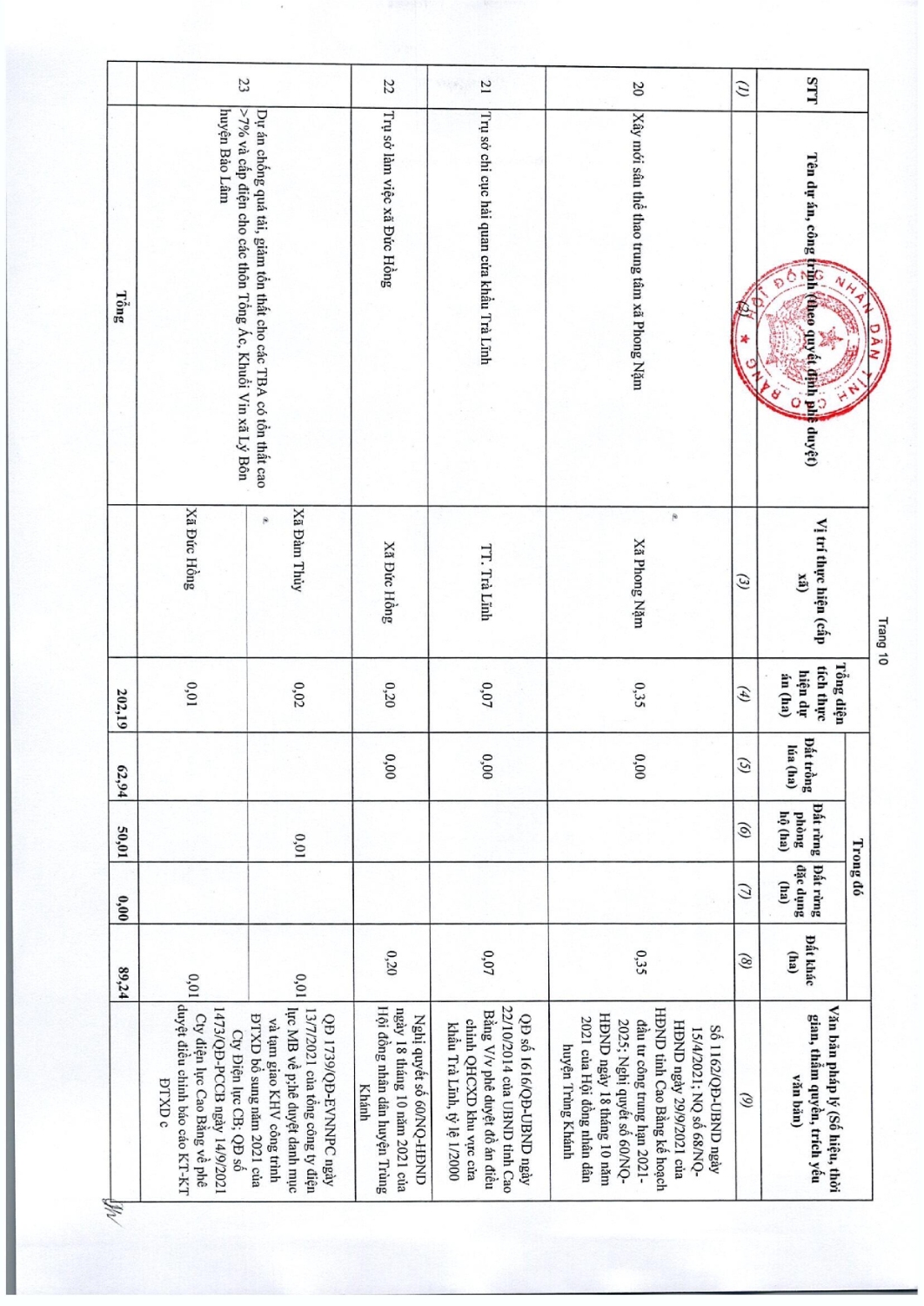 97 nghi quyet thong qua danh muc cac du an cong trinh can thu hoi dat tren dia ban tinh cao bang nam 2022 031