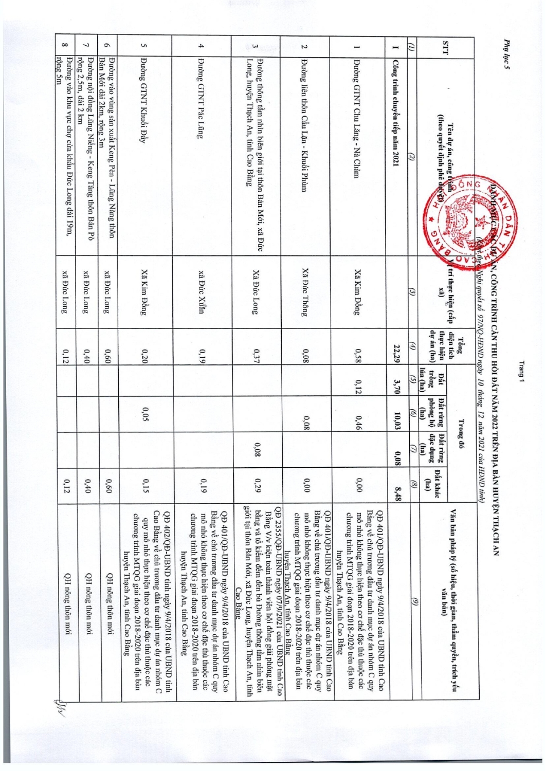 97 nghi quyet thong qua danh muc cac du an cong trinh can thu hoi dat tren dia ban tinh cao bang nam 2022 032