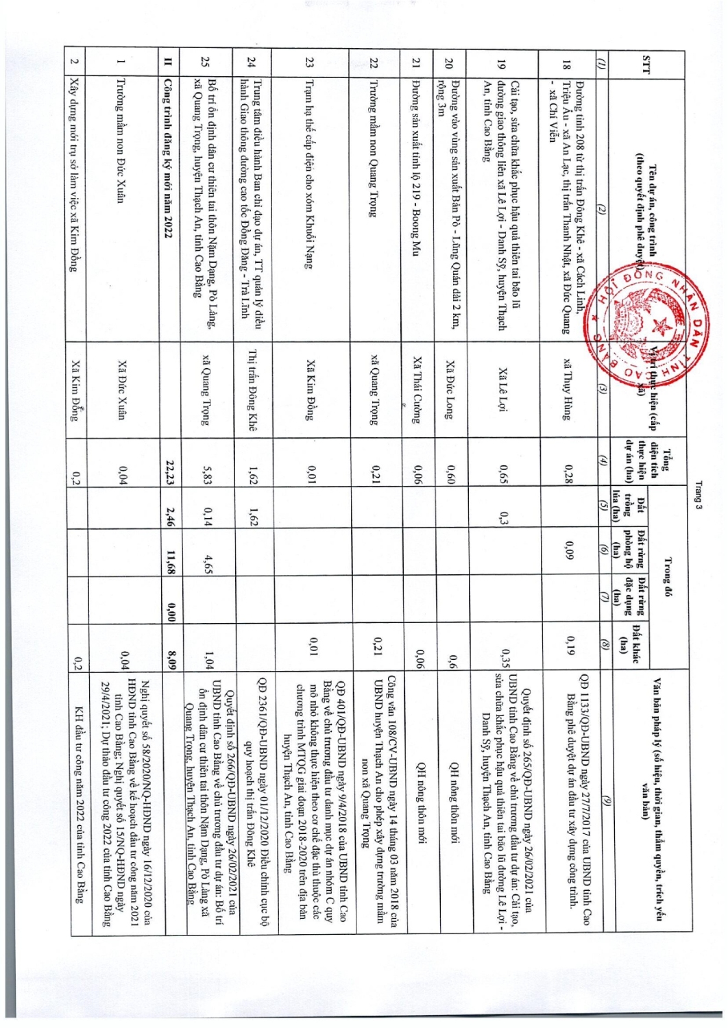 97 nghi quyet thong qua danh muc cac du an cong trinh can thu hoi dat tren dia ban tinh cao bang nam 2022 034