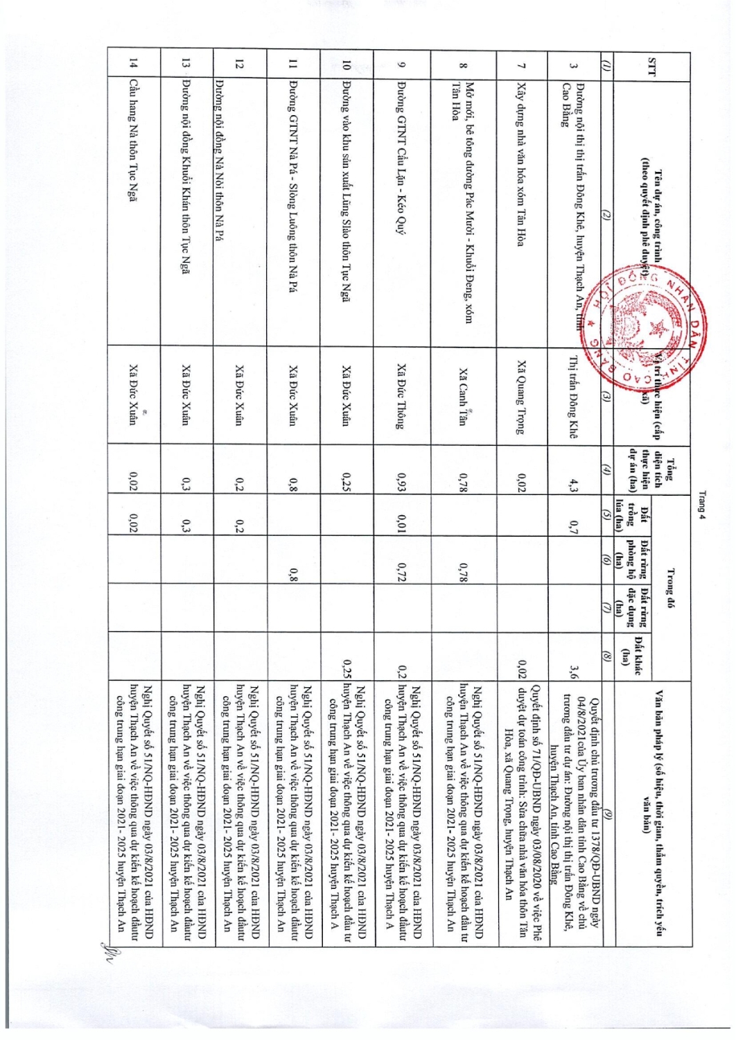 97 nghi quyet thong qua danh muc cac du an cong trinh can thu hoi dat tren dia ban tinh cao bang nam 2022 035