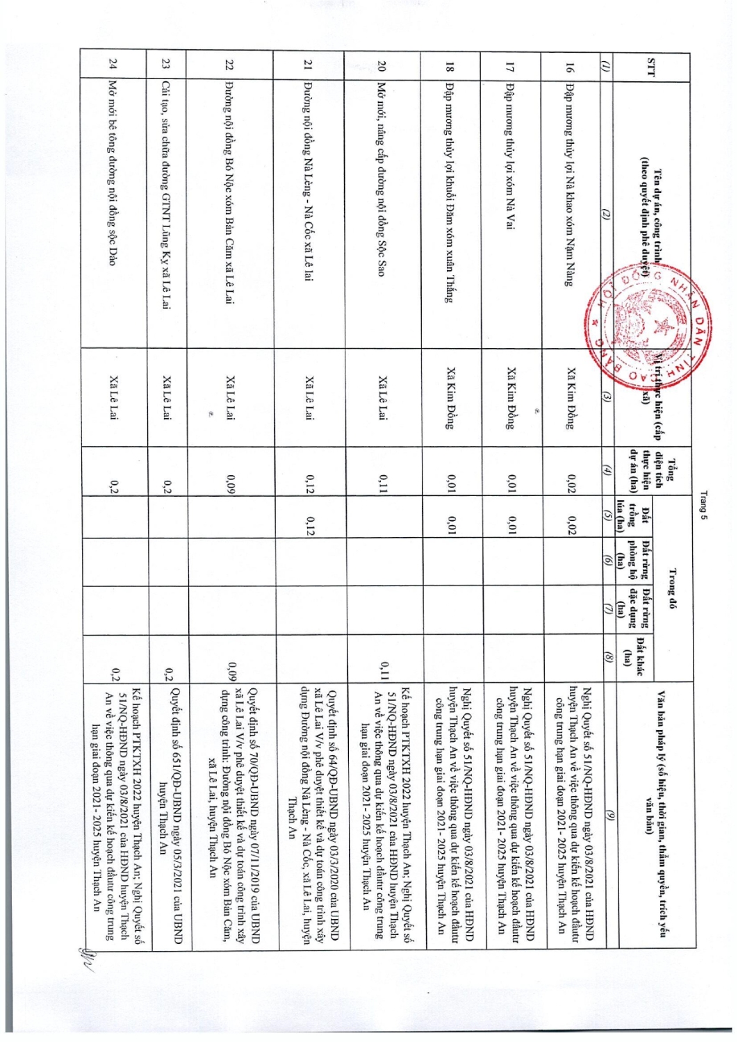 97 nghi quyet thong qua danh muc cac du an cong trinh can thu hoi dat tren dia ban tinh cao bang nam 2022 036