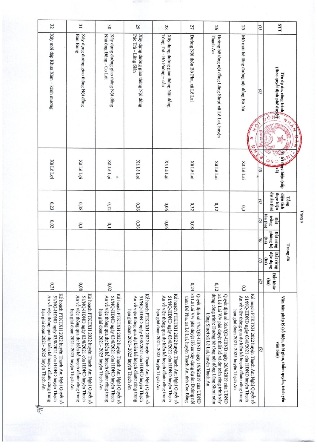 97 nghi quyet thong qua danh muc cac du an cong trinh can thu hoi dat tren dia ban tinh cao bang nam 2022 037