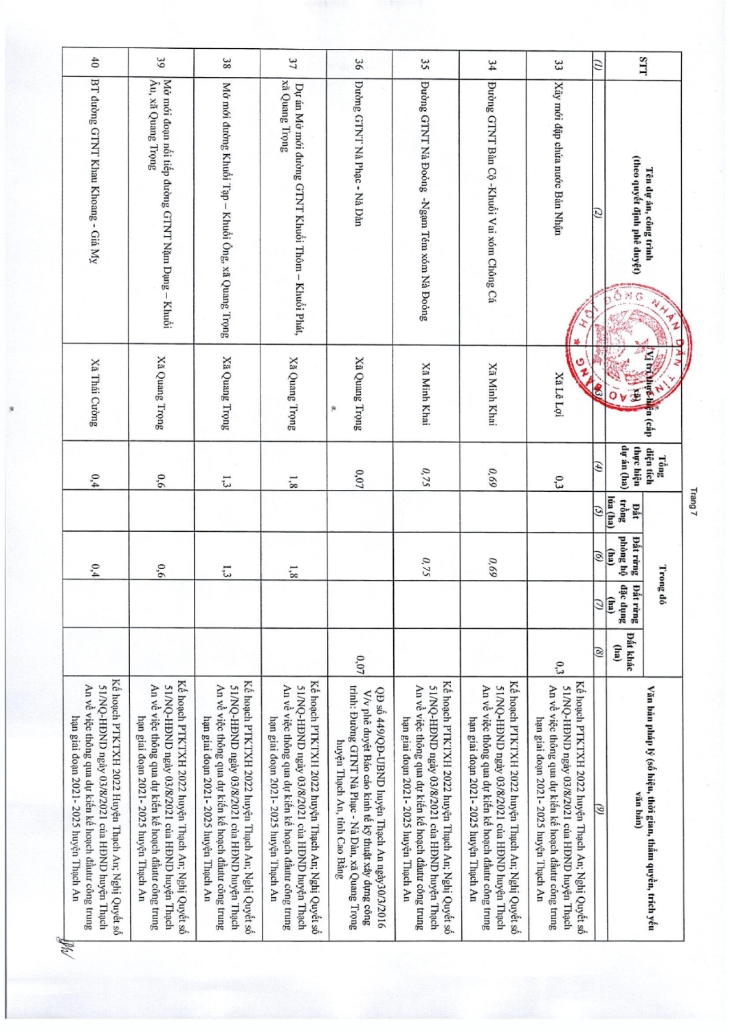 97 nghi quyet thong qua danh muc cac du an cong trinh can thu hoi dat tren dia ban tinh cao bang nam 2022 038