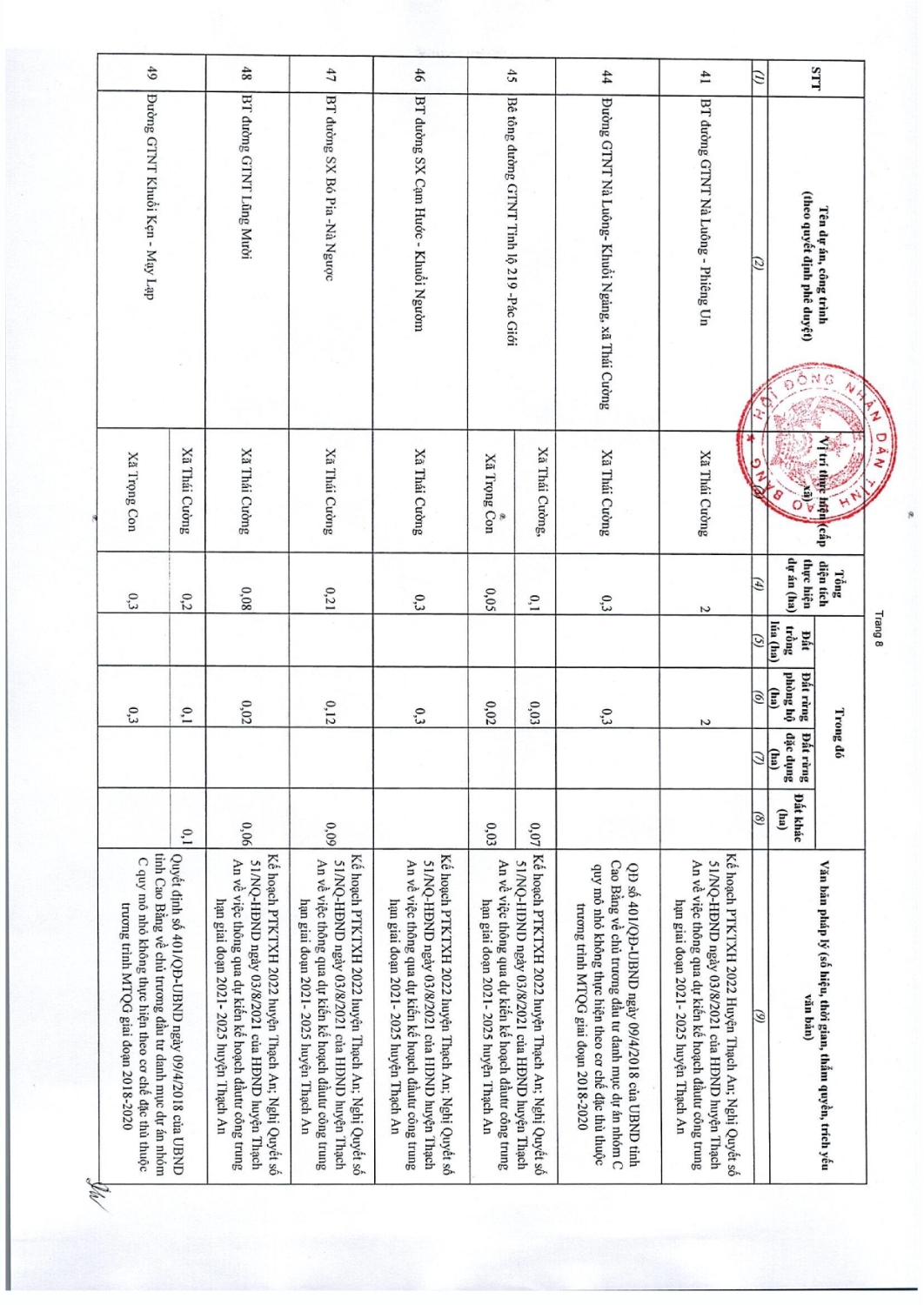 97 nghi quyet thong qua danh muc cac du an cong trinh can thu hoi dat tren dia ban tinh cao bang nam 2022 039