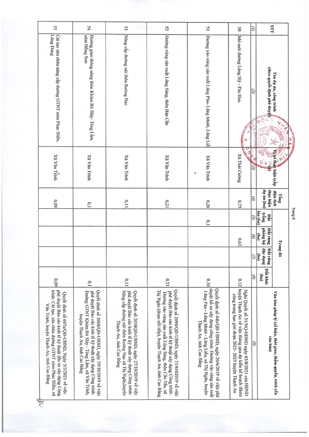 97 nghi quyet thong qua danh muc cac du an cong trinh can thu hoi dat tren dia ban tinh cao bang nam 2022 040