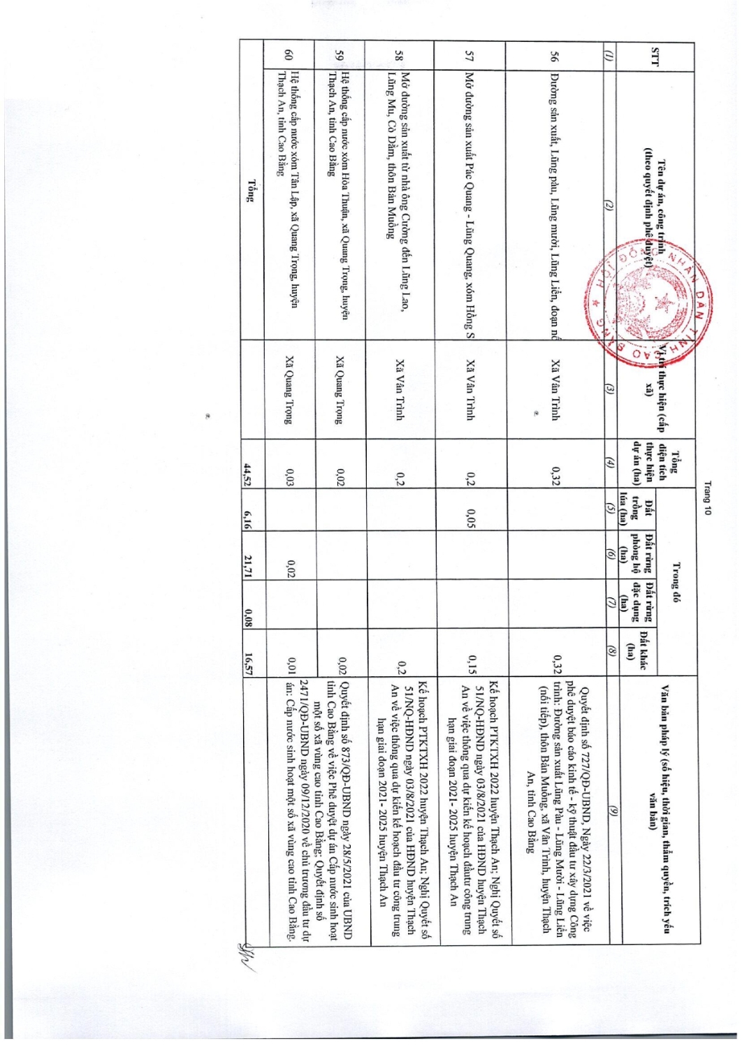 97 nghi quyet thong qua danh muc cac du an cong trinh can thu hoi dat tren dia ban tinh cao bang nam 2022 041