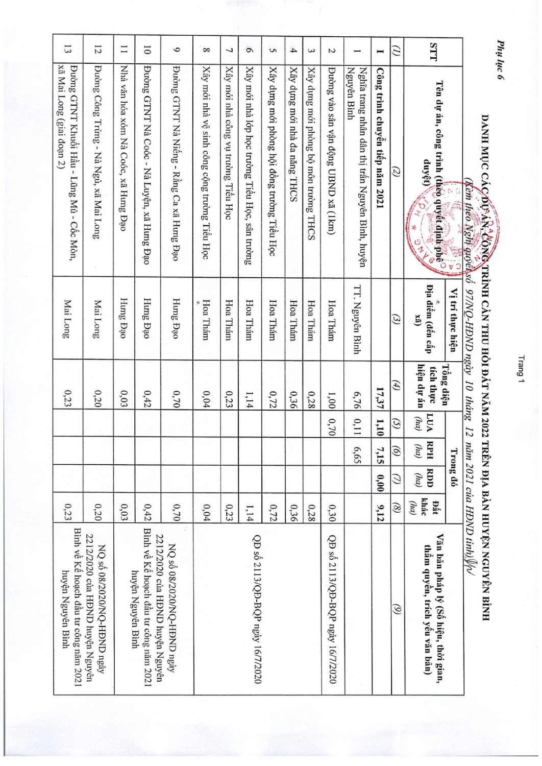 97 nghi quyet thong qua danh muc cac du an cong trinh can thu hoi dat tren dia ban tinh cao bang nam 2022 042