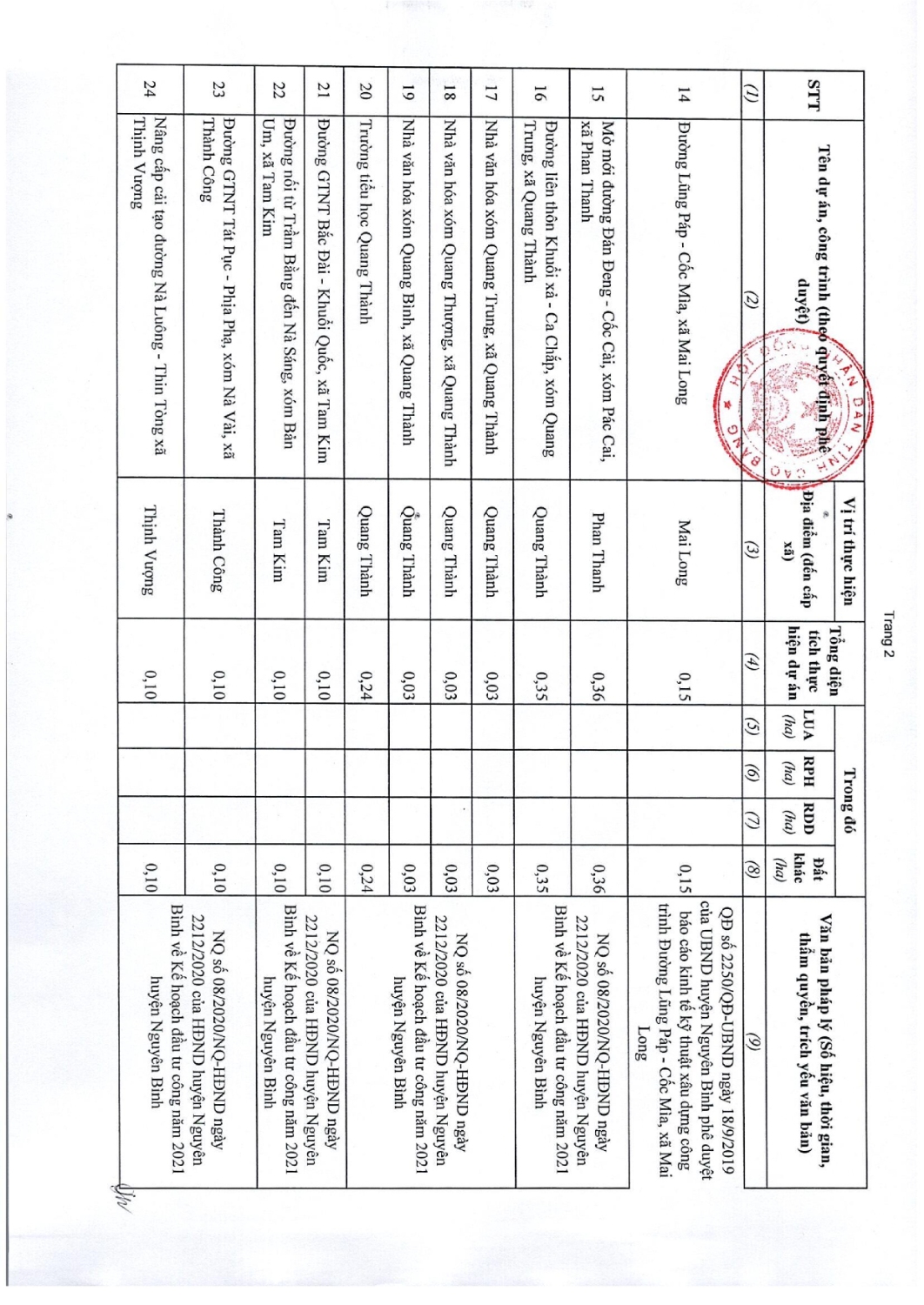 97 nghi quyet thong qua danh muc cac du an cong trinh can thu hoi dat tren dia ban tinh cao bang nam 2022 043