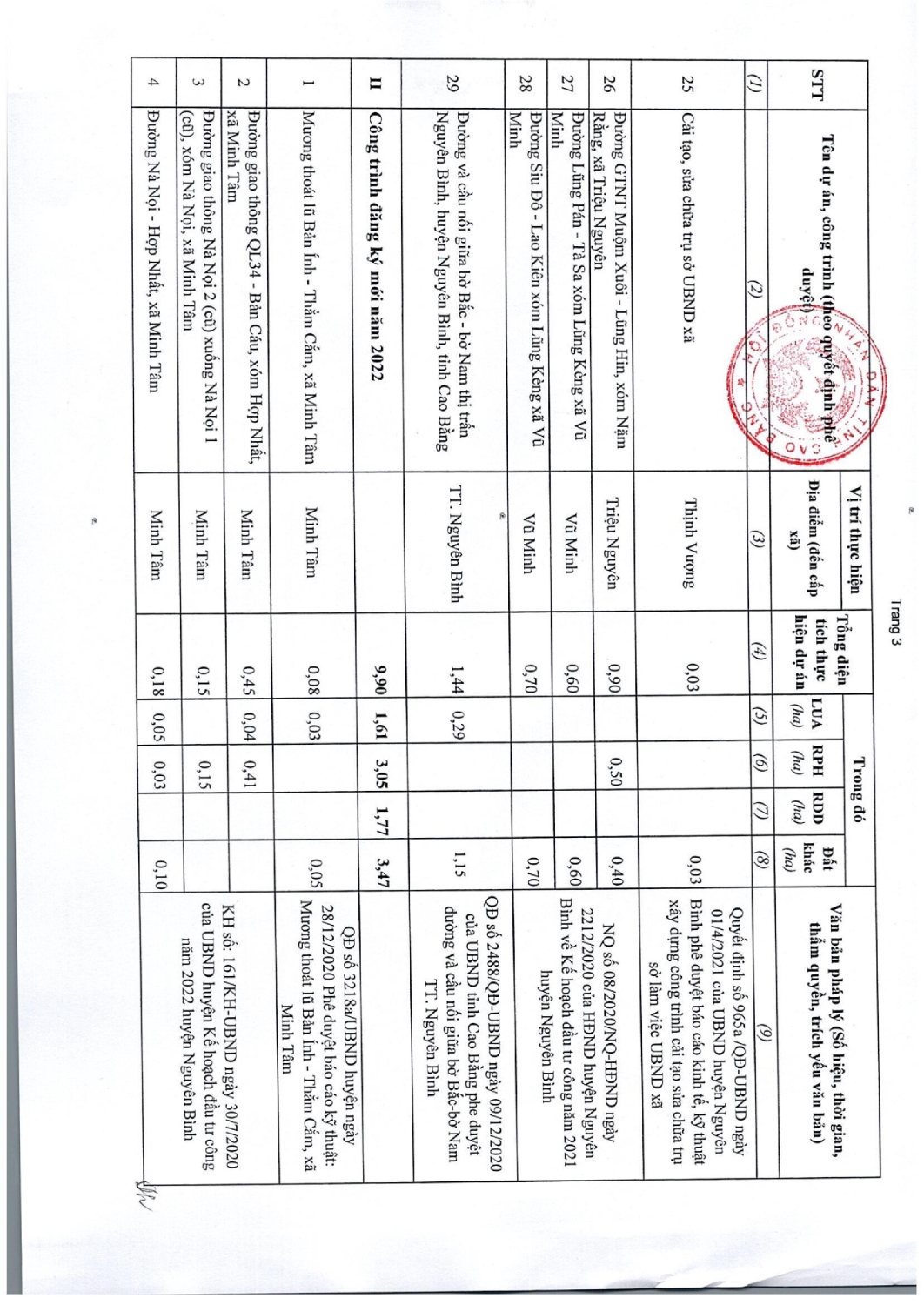 97 nghi quyet thong qua danh muc cac du an cong trinh can thu hoi dat tren dia ban tinh cao bang nam 2022 044