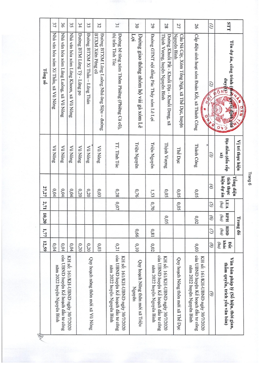 97 nghi quyet thong qua danh muc cac du an cong trinh can thu hoi dat tren dia ban tinh cao bang nam 2022 047