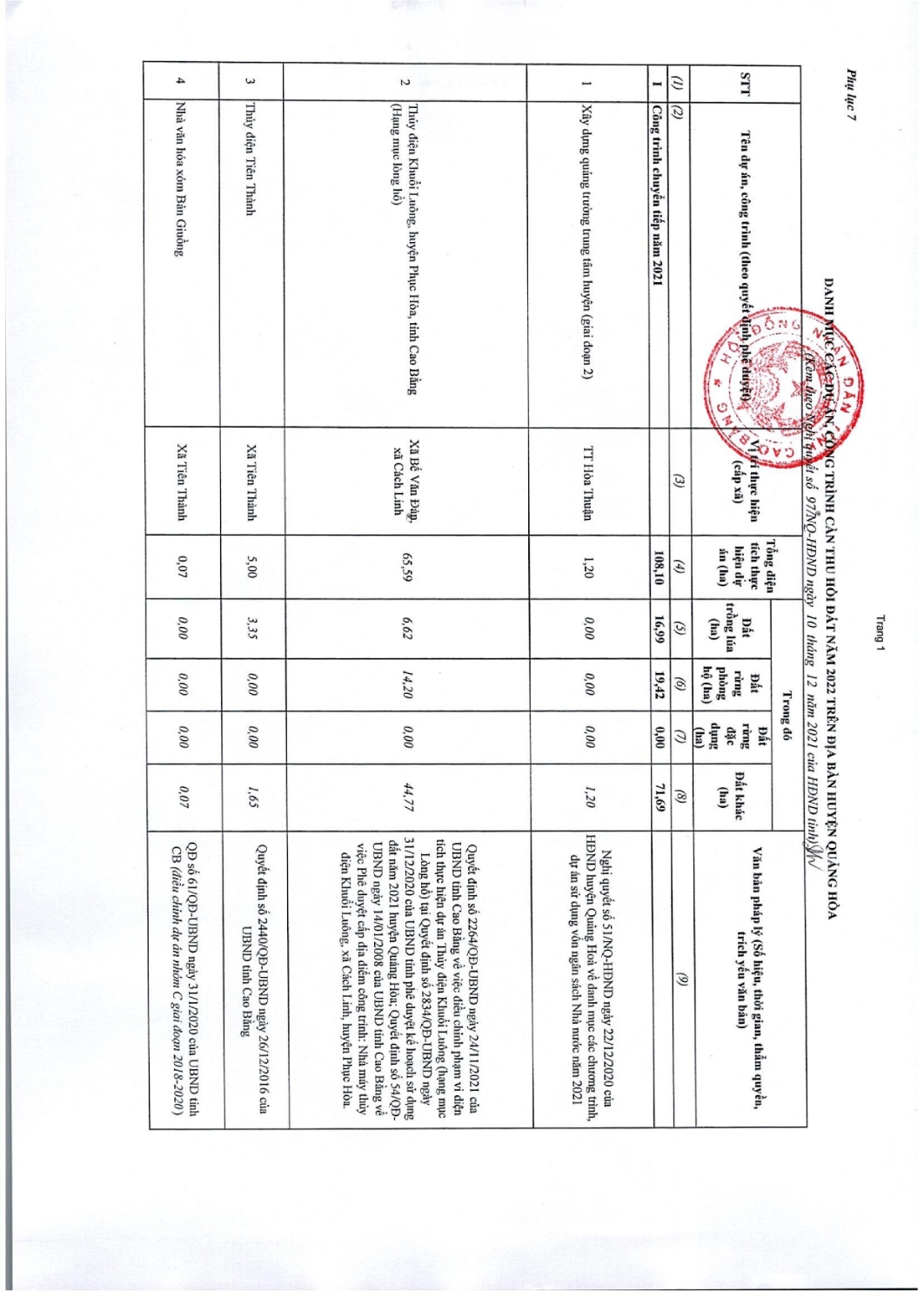 97 nghi quyet thong qua danh muc cac du an cong trinh can thu hoi dat tren dia ban tinh cao bang nam 2022 048