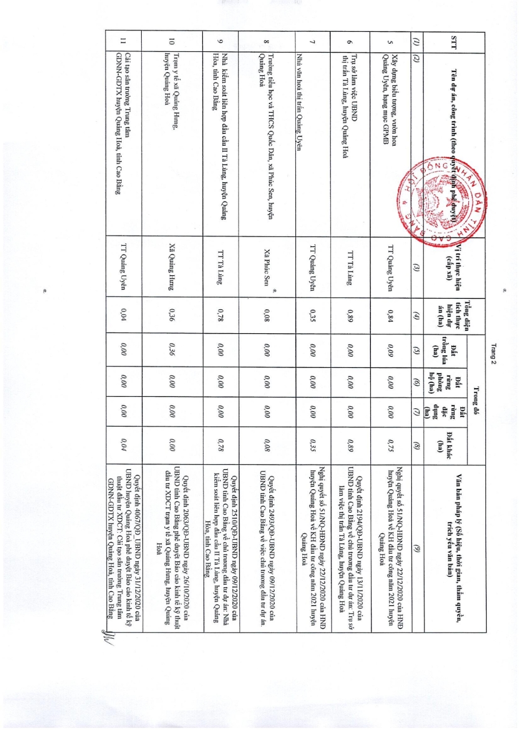 97 nghi quyet thong qua danh muc cac du an cong trinh can thu hoi dat tren dia ban tinh cao bang nam 2022 049