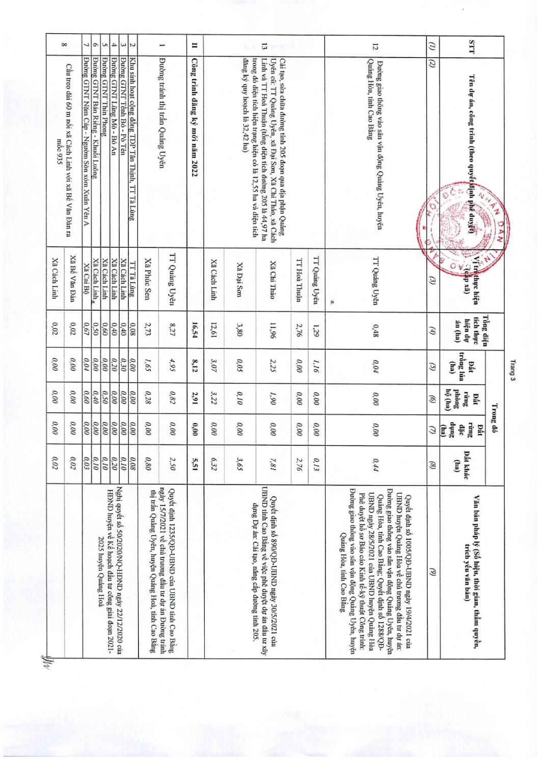 97 nghi quyet thong qua danh muc cac du an cong trinh can thu hoi dat tren dia ban tinh cao bang nam 2022 050