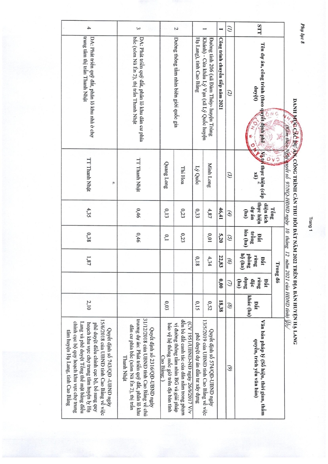 97 nghi quyet thong qua danh muc cac du an cong trinh can thu hoi dat tren dia ban tinh cao bang nam 2022 052