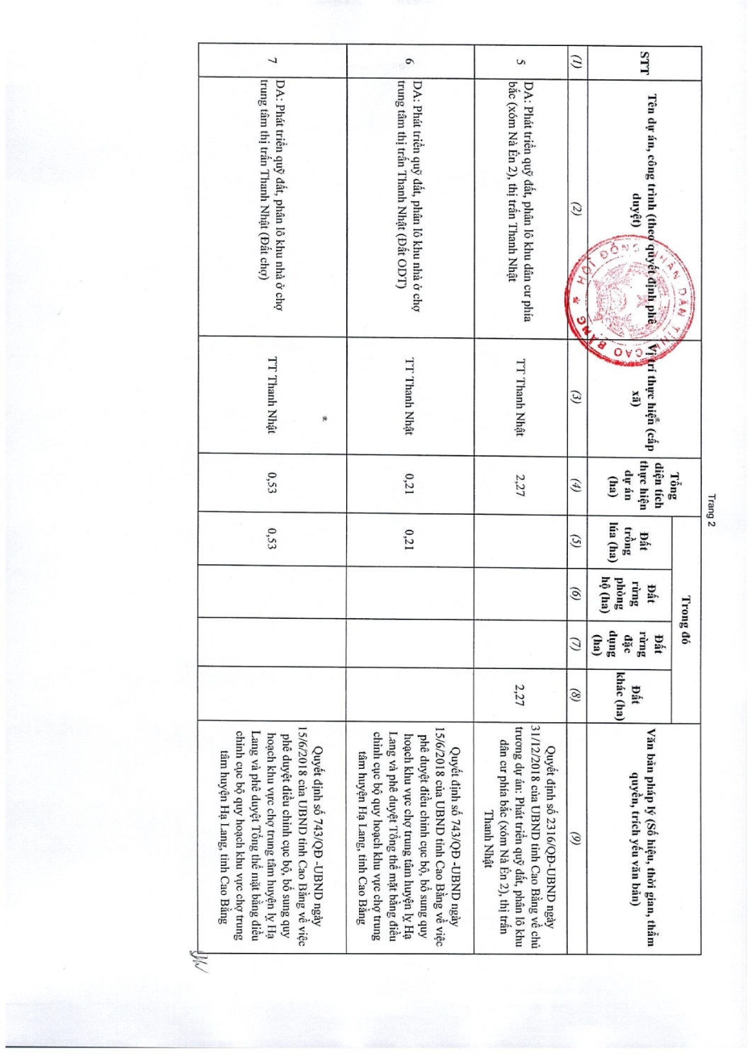 97 nghi quyet thong qua danh muc cac du an cong trinh can thu hoi dat tren dia ban tinh cao bang nam 2022 053